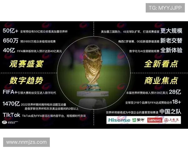 2026世界杯观赛成本创历史新高